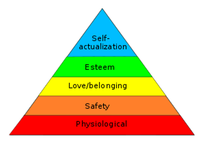 Abraham Maslow's Hierarchy of Needs