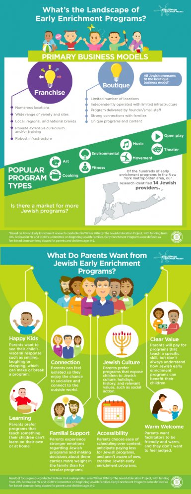 EC&FE Research Infographic Thumbnail