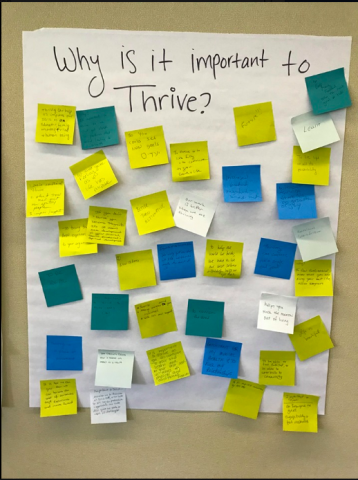 Thriving Conference- Wall of Thriving Statements Thriving Conference- Wall of Thriving Statements