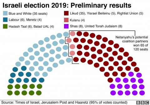 Knesset seats